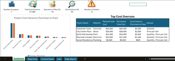 Project Cost Control Excel Template | Track Costs Easily