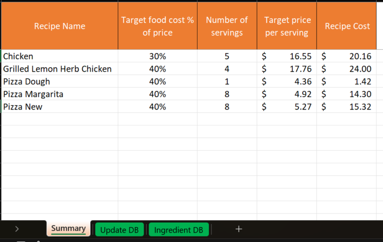 Food Cost Calculator Excel Template | Recipe Cost & Pricing Tool