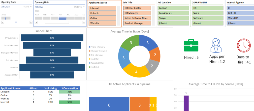 Applicant Tracking System Template (Excel) | Hiring Dashboard